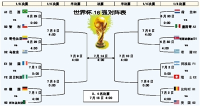 世界杯16强对阵表(图)-滚动-体育频道-中工网