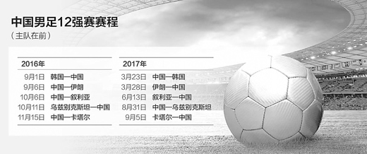 2018年世界杯亚洲区预选赛12强赛抽签揭晓:国