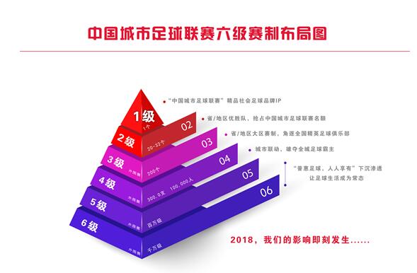 2018中国城市足球联赛 俱乐部准入标准发布(图